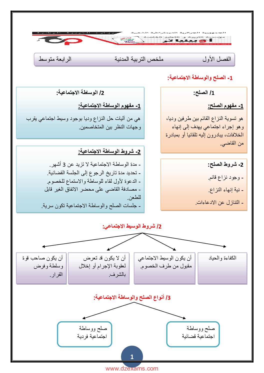مراجعة دروس الفصل الأول في التربية المدنية من مدرسة أوبينياتر 4 متوسط