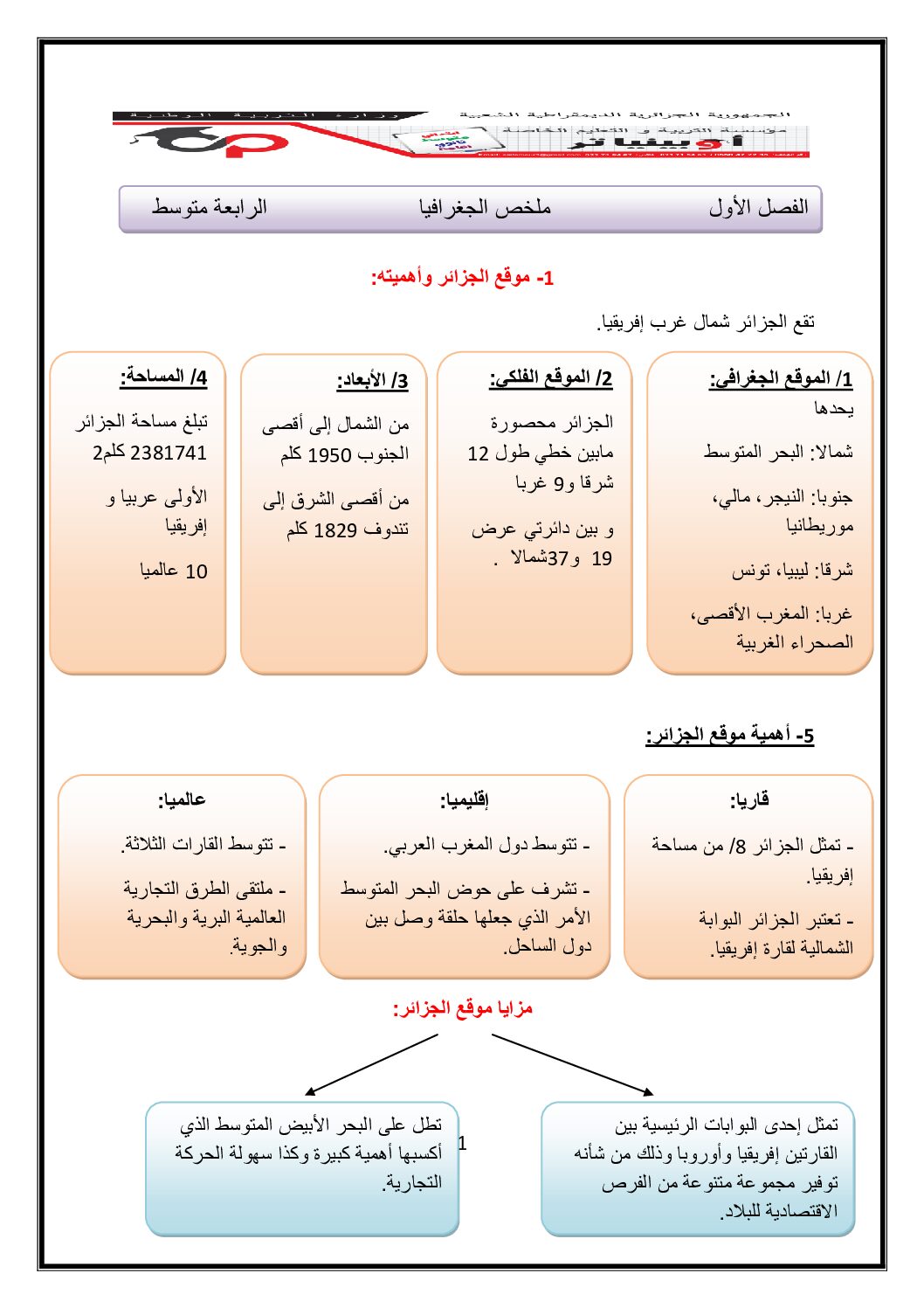 مراجعة دروس الفصل الأول في الجغرافيا من مدرسة أوبينياتر 4 متوسط