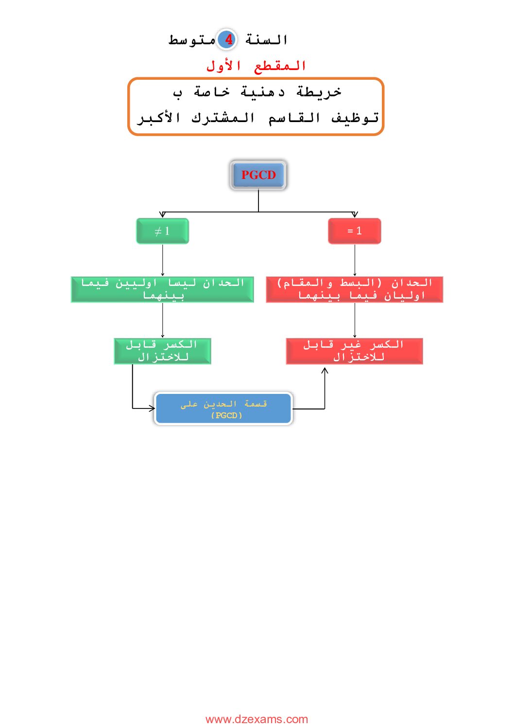مراجعة دروس الفصل الأول في الرياضيات من مدرسة أوبينياتر 4 متوسط