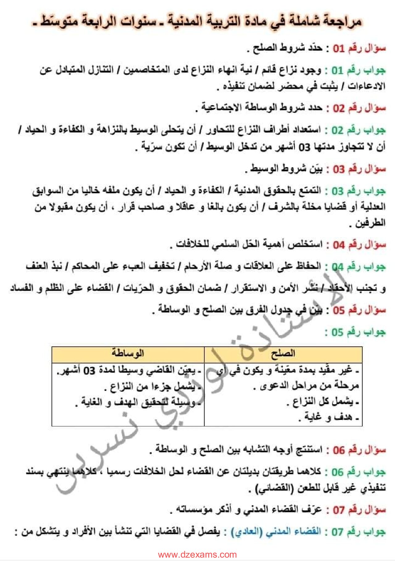 مراجعة شاملة لدروس الفصل الاول في التربية المدنية للأستاذة لوزري نسرين 4 متوسط