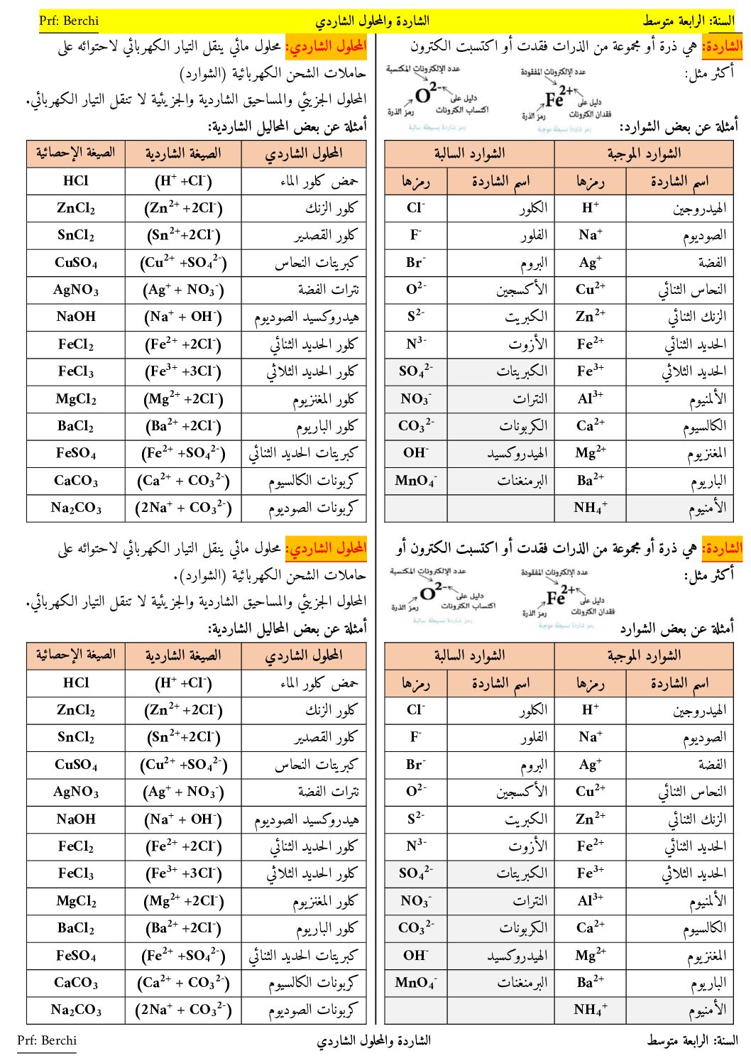 مطبوعة الشاردة و المحلول الشاردي في الفيزياء 4 متوسط