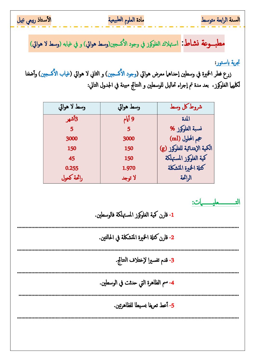 مطبوعة لتسيير درس التنفس و التخمر في مادة العلوم الطبيعية 4 متوسط