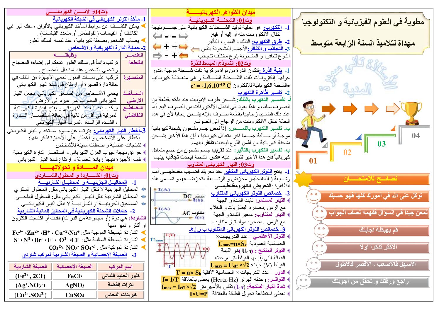 مطوية في العلوم الفيزيائية و التكنولوجيا للأستاذة تاني سميرة 4 متوسط