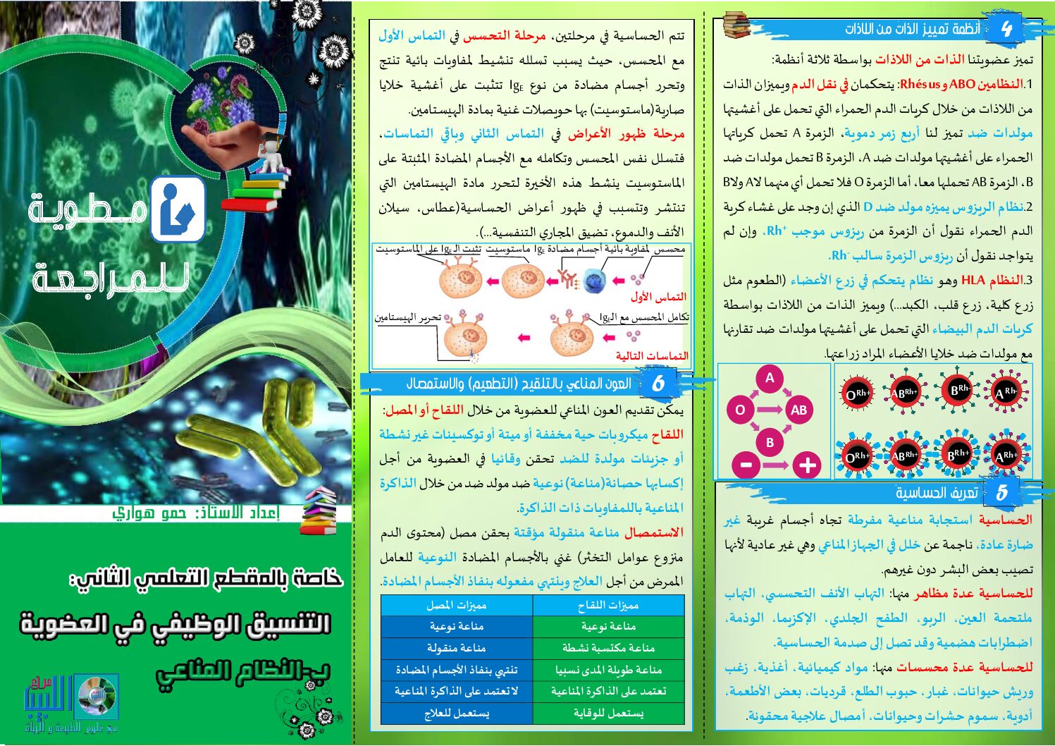 مطوية لمراجعة درس التنسيق الوظيفي في العضوية النظام المناعي 4 متوسط