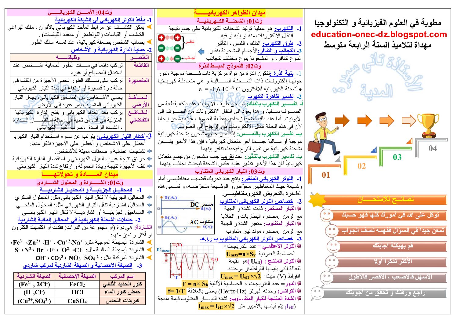 مطوية ملخصات كل الميادين في العلوم الفيزيائية و التكنولوجيا 4 متوسط