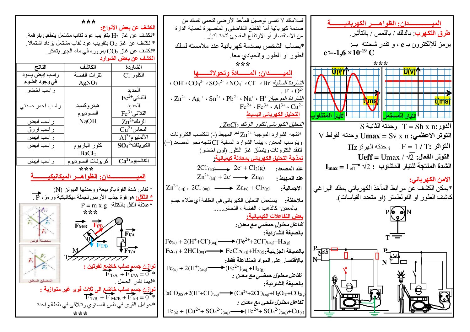مفكرة ملخصات العلوم الفيزيائية و التكنولوجيا 4 متوسط