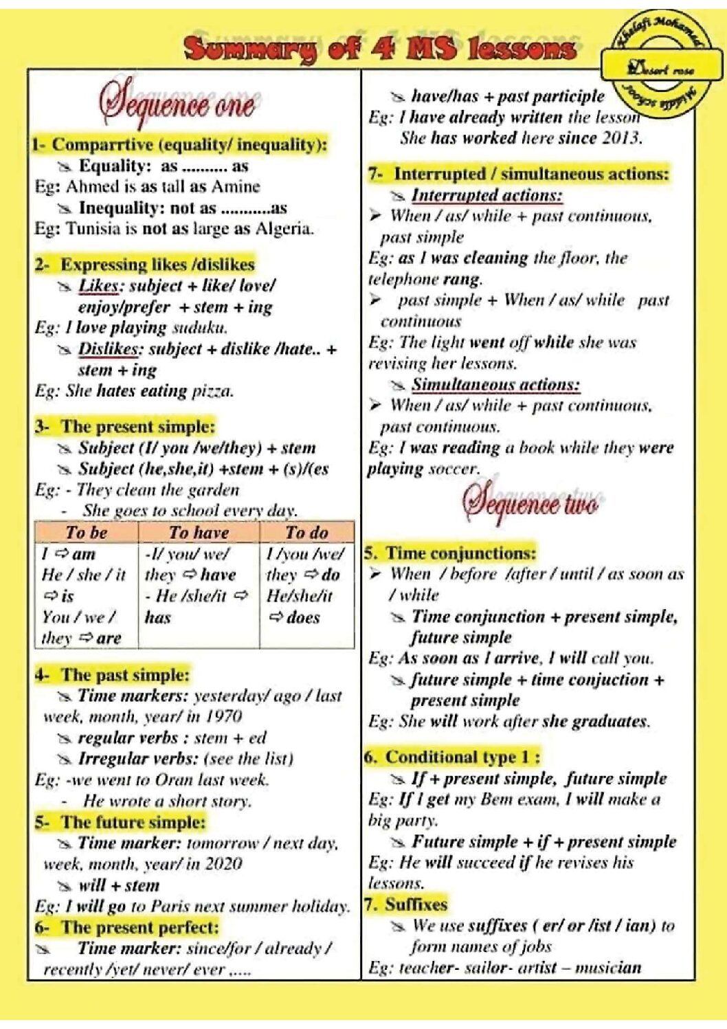 ملخصات دروس اللغة الانجليزية 4 متوسط Summary of lessons 4MS