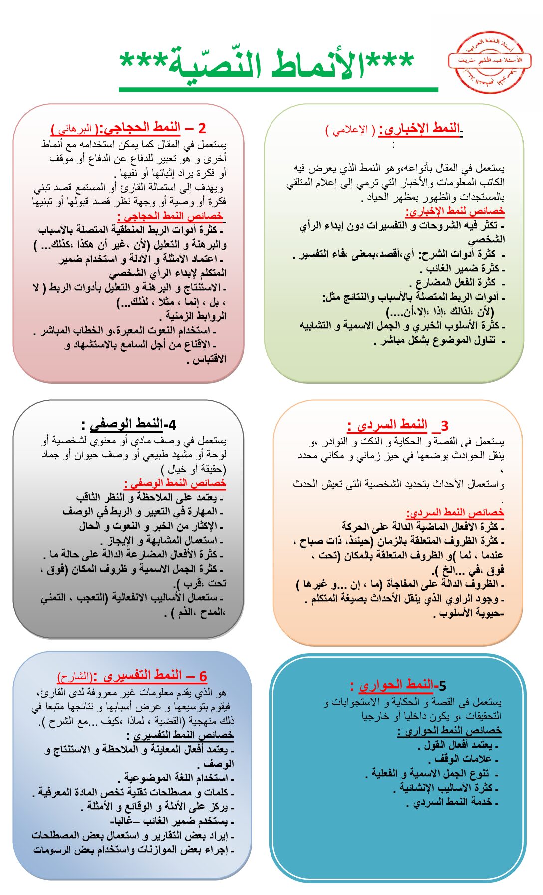 ملخص الأنماط النصية في اللغة العربية للاستاذ عبد الحليم شريف 4 متوسط