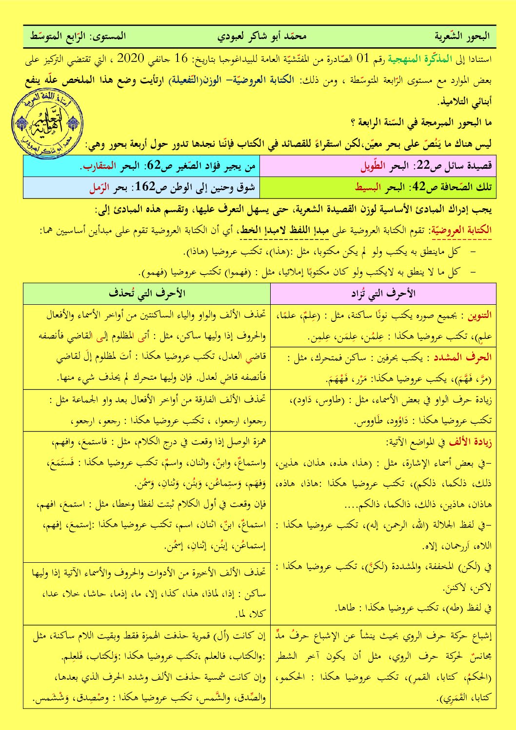 ملخص البحور الشعرية في مادة اللغة العربية للاستاذ محمد ابو شاكر لعبودي 4 متوسط