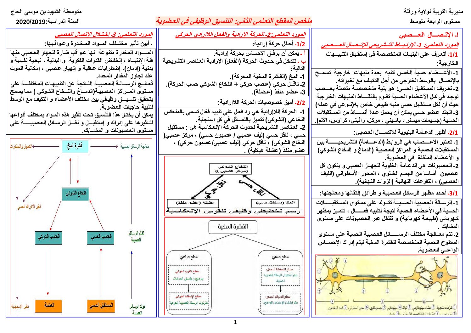 ملخص المقطع التعليمي 02 التنسيق الوظيفي في العضوية 4 متوسط