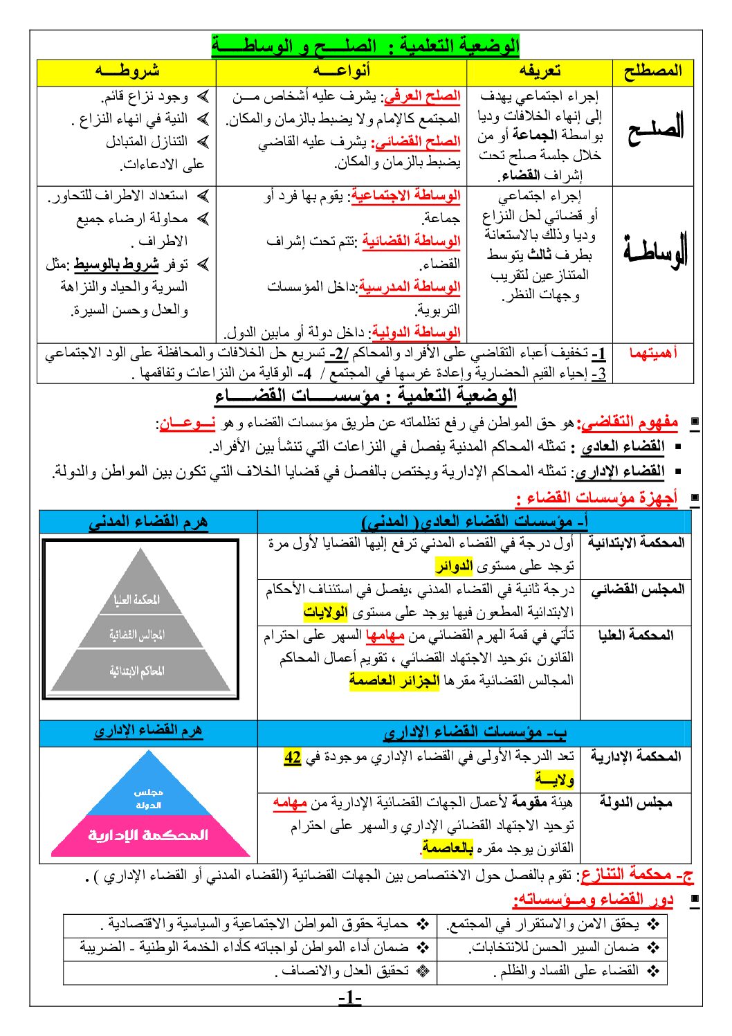 ملخص المقطع 01 الحياة الجماعية في التربية المدنية للاستاذ بن علو يوسف 4 متوسط