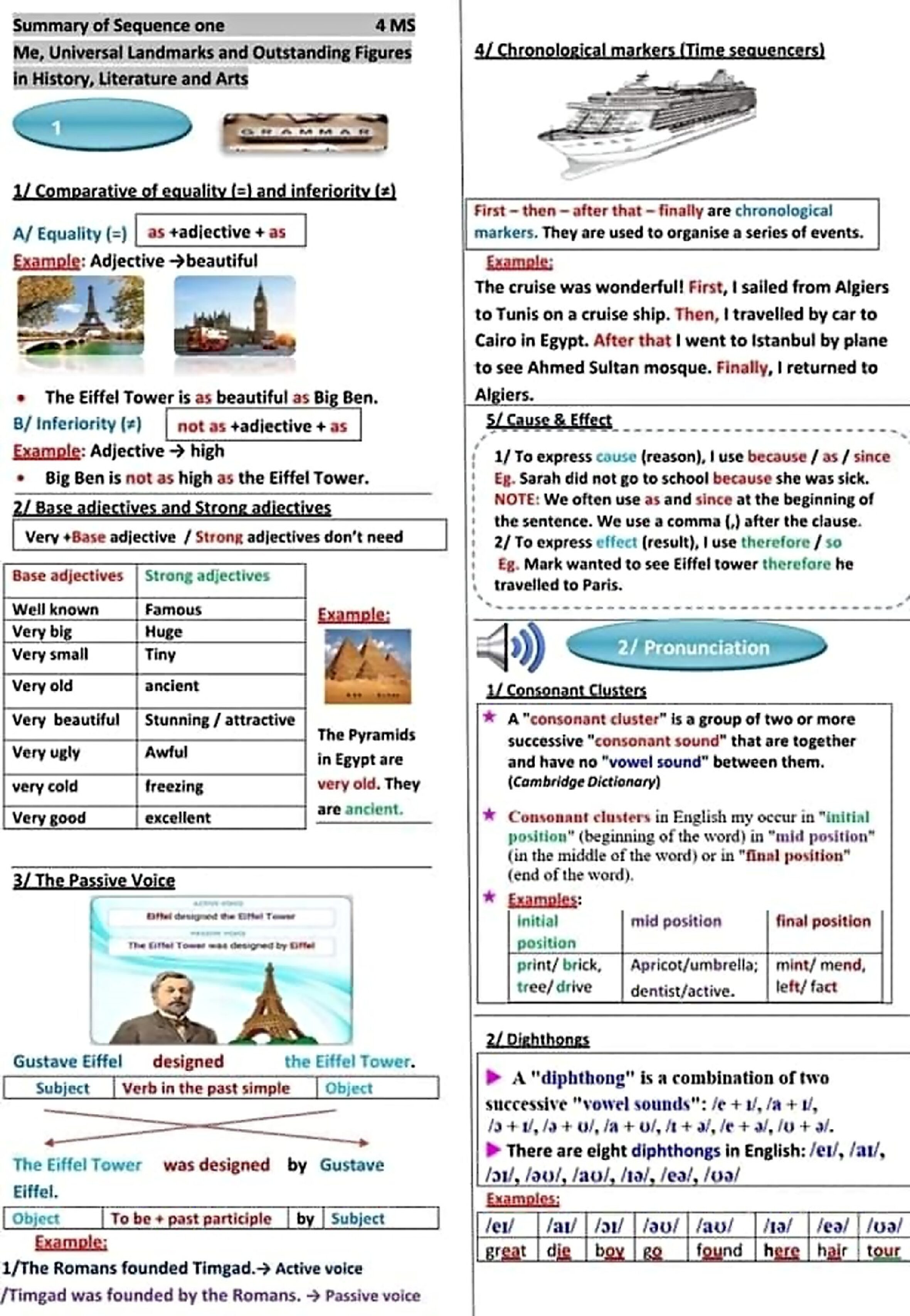 ملخص الوحدة الاولى في اللغة الانجليزية 4 متوسط Summary of Sequence One 4MS