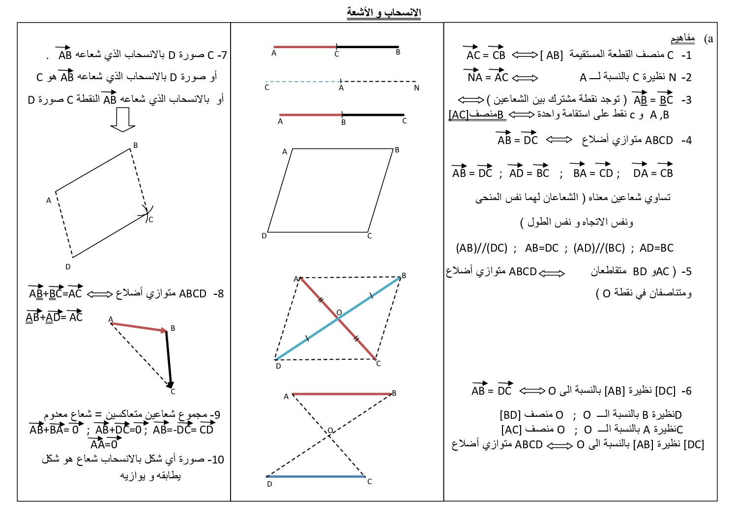 ملخص حول درس الانسحاب و الإشعاعات إعداد الأستاذ شعرانة اسماعيل 4 متوسط