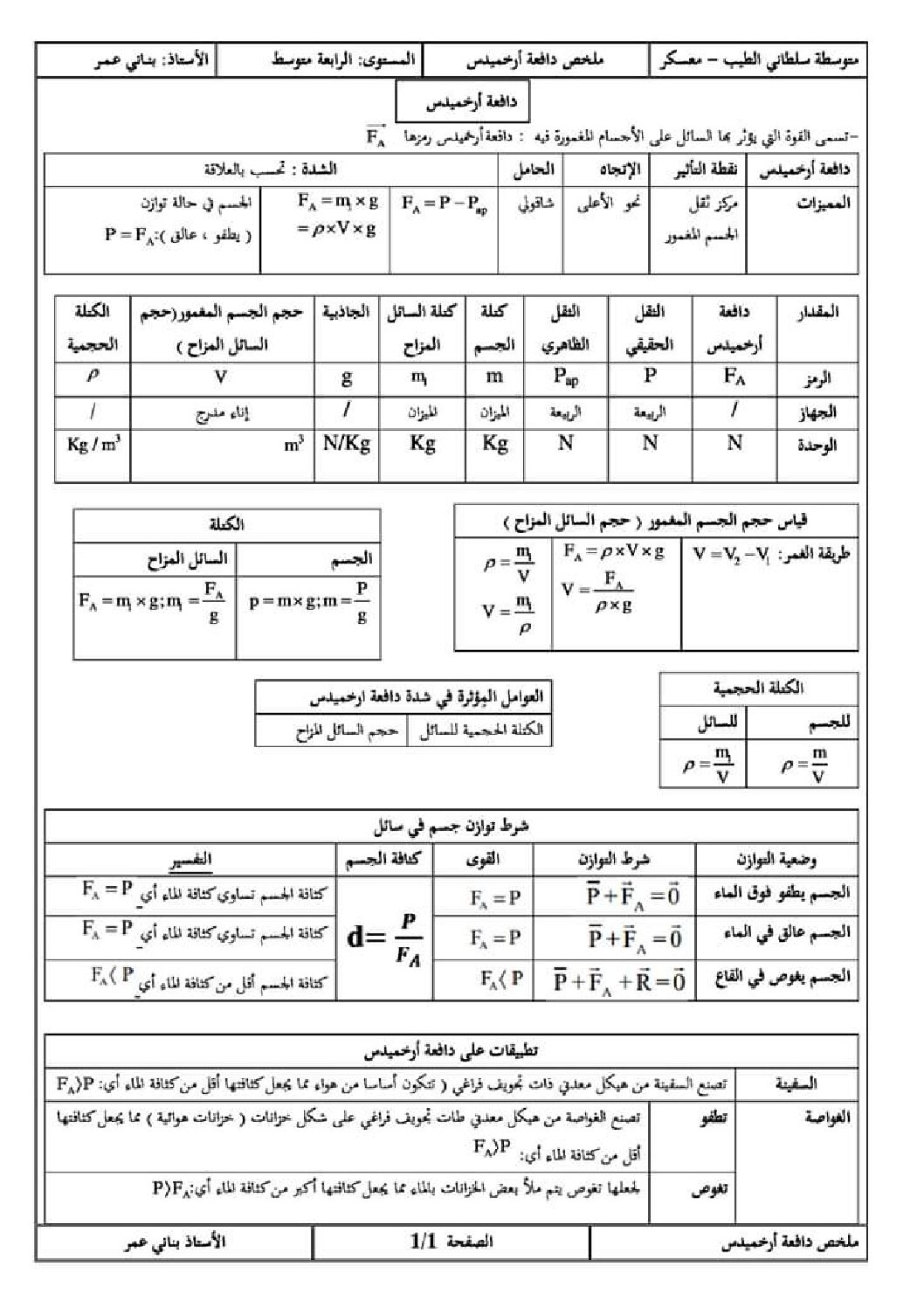 ملخص دافعة أرخميدس في العلوم الفيزيائية و التكنولوجيا 4 متوسط
