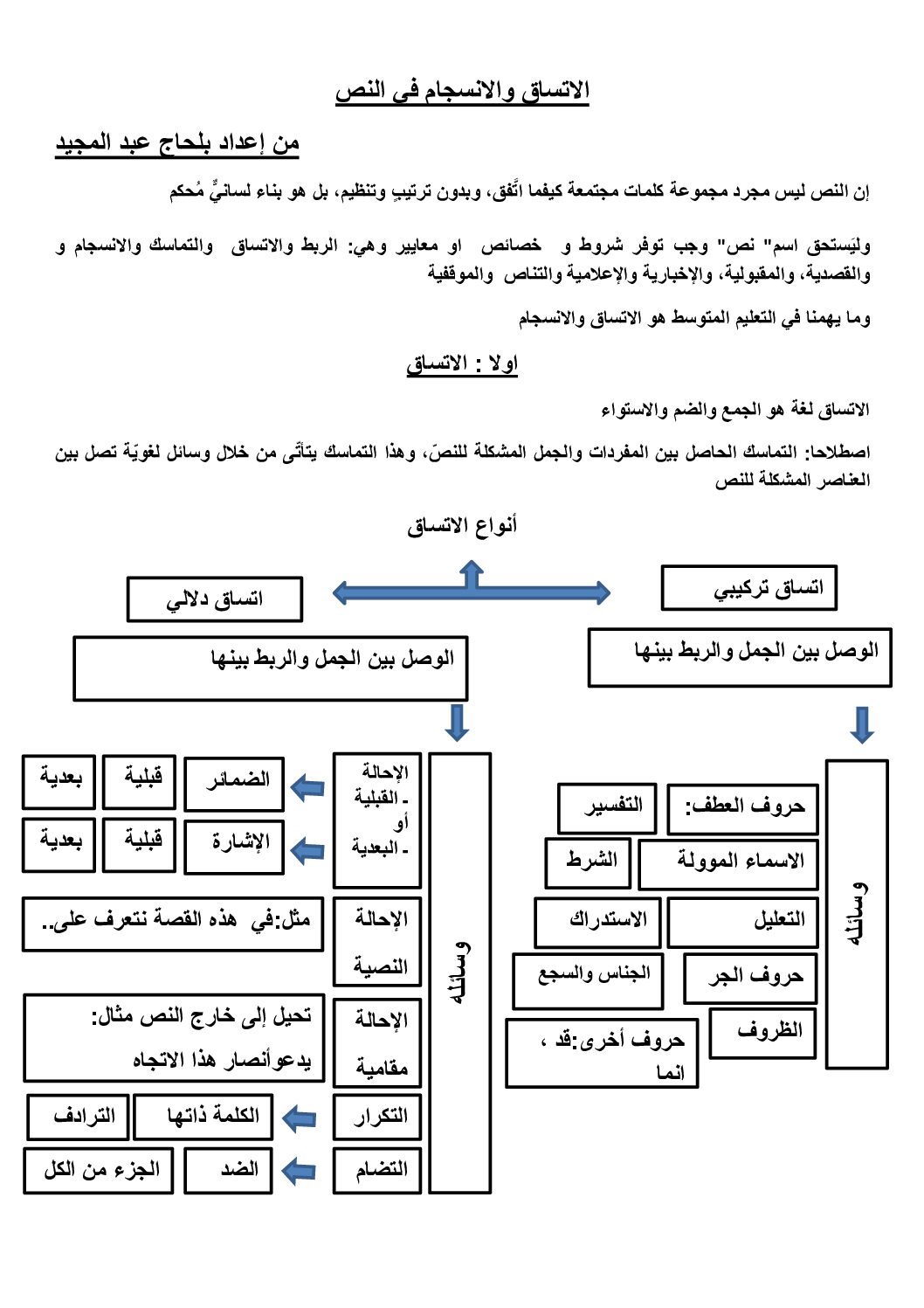 ملخص درس الاتساق و الانسجام في النص 4 متوسط