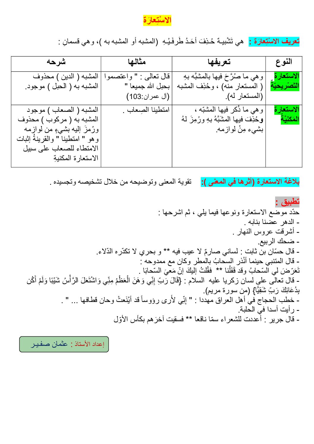 ملخص درس الاستعارة في اللغة العربية للأستاذ عثمان صفير 4 متوسط