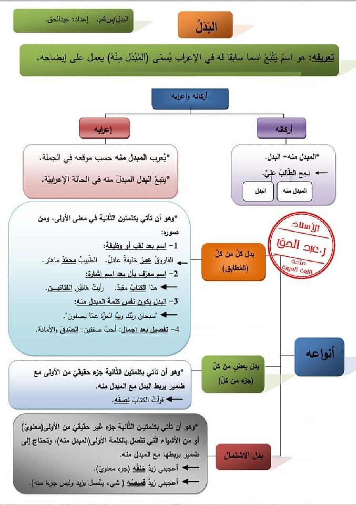 ملخص درس البدل في اللغة العربية للأستاذ عبد الحق 4 متوسط