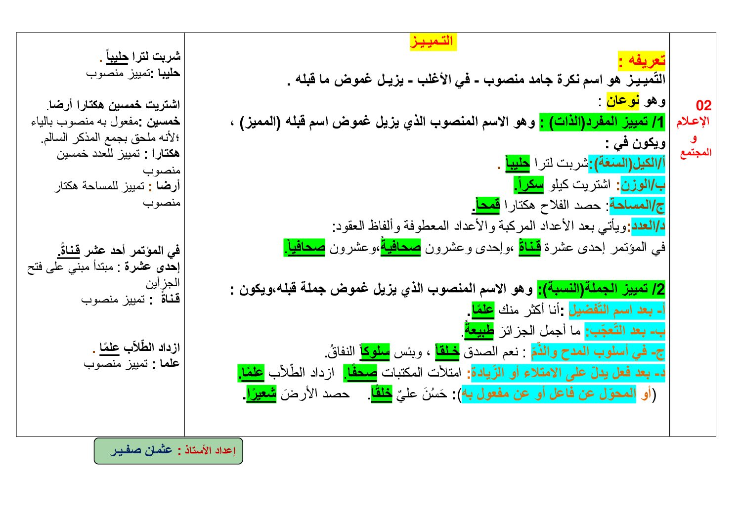 ملخص درس التمييز في اللغة العربية للأستاذ محمد صفير 4 متوسط