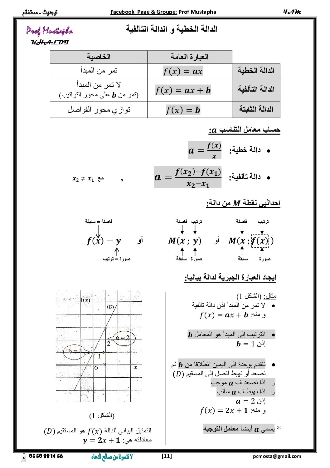 ملخص درس الدالة الخطية والدالة التآلفية للأستاذ مصطفى خالدي 4 متوسط