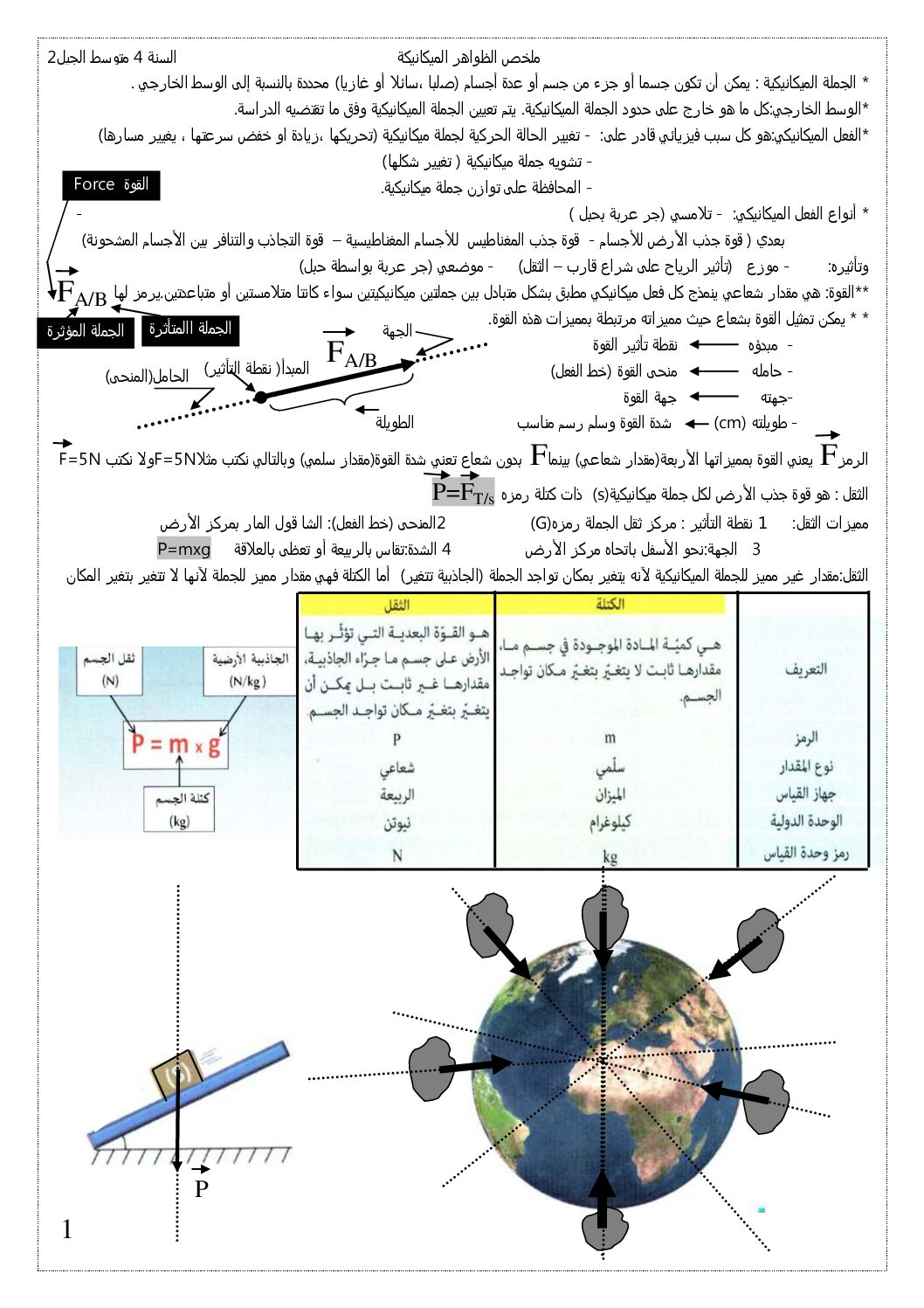 ملخص درس الظواهر الميكانيكة 4 متوسط