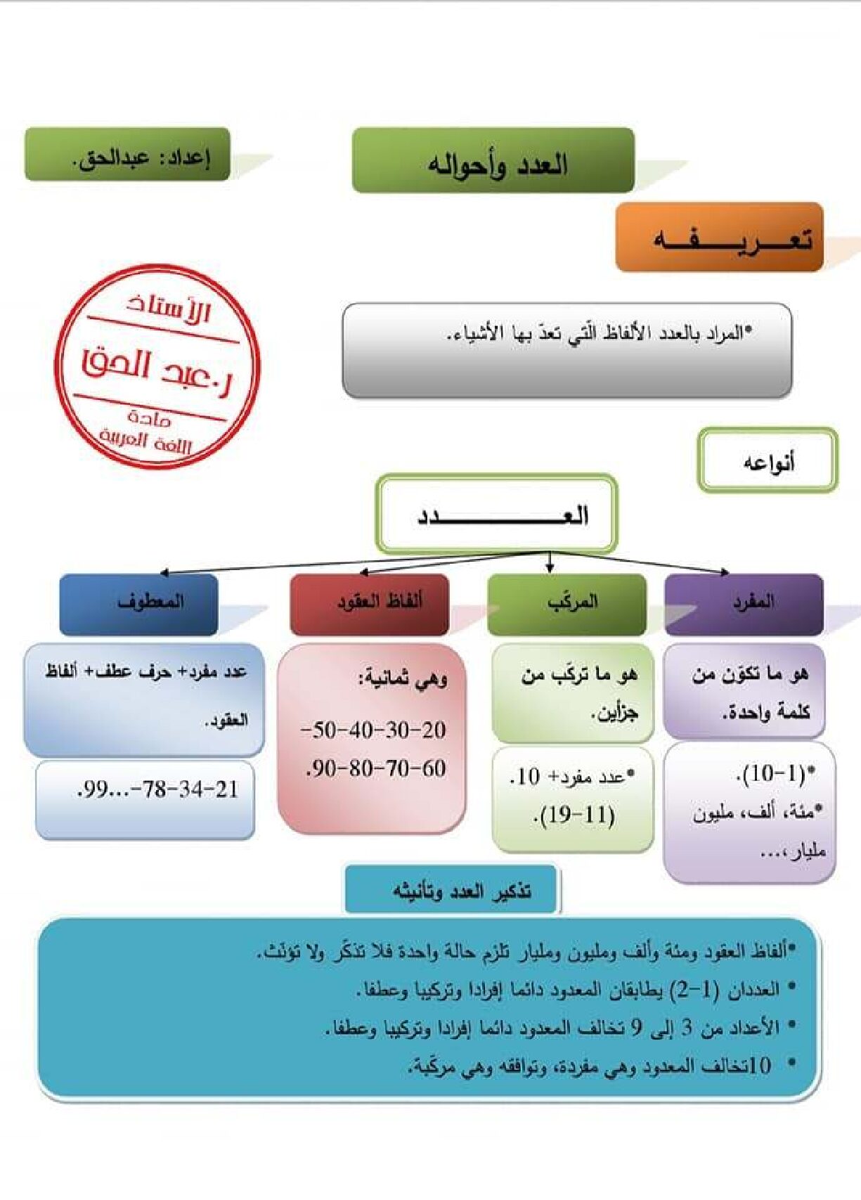 ملخص درس العدد و احواله لغة عربية للأستاذ عبد الحق 4 متوسط