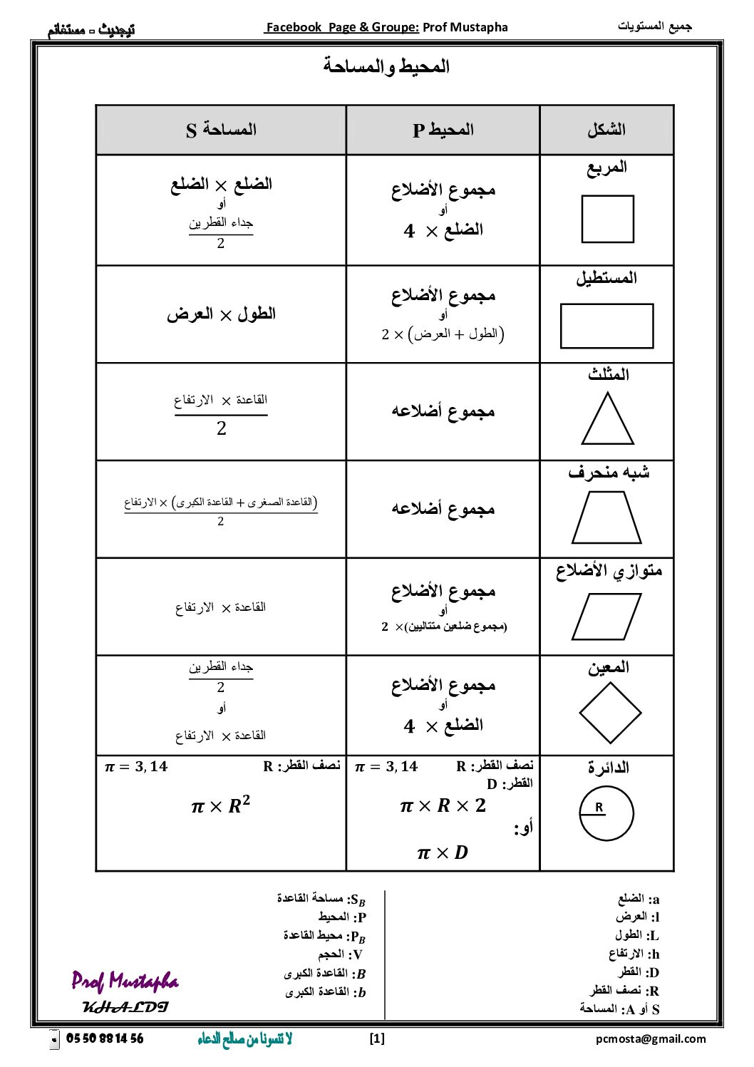 ملخص درس المساحات الحجوم والمحيطات للأستاذ مصطفى خالدي 4 متوسط