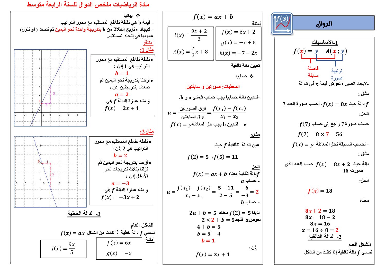 ملخص دروس الدوال في مادة الرياضيات 4 متوسط