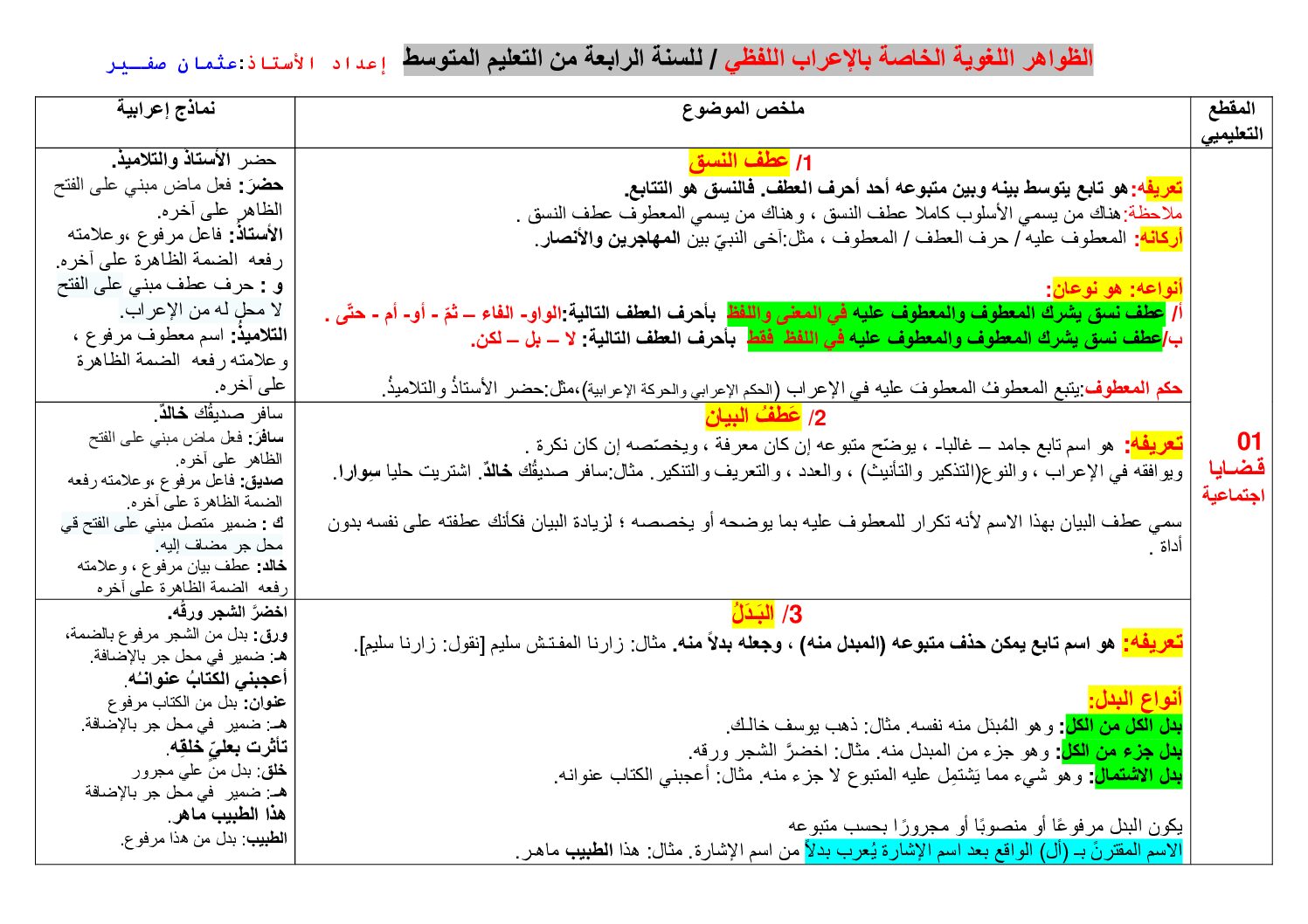 ملخص دروس الظواهر اللغوية الخاصة بالاعراب اللفظي في اللغة العربية للأستاذ عثمان صفير 4 متوسط