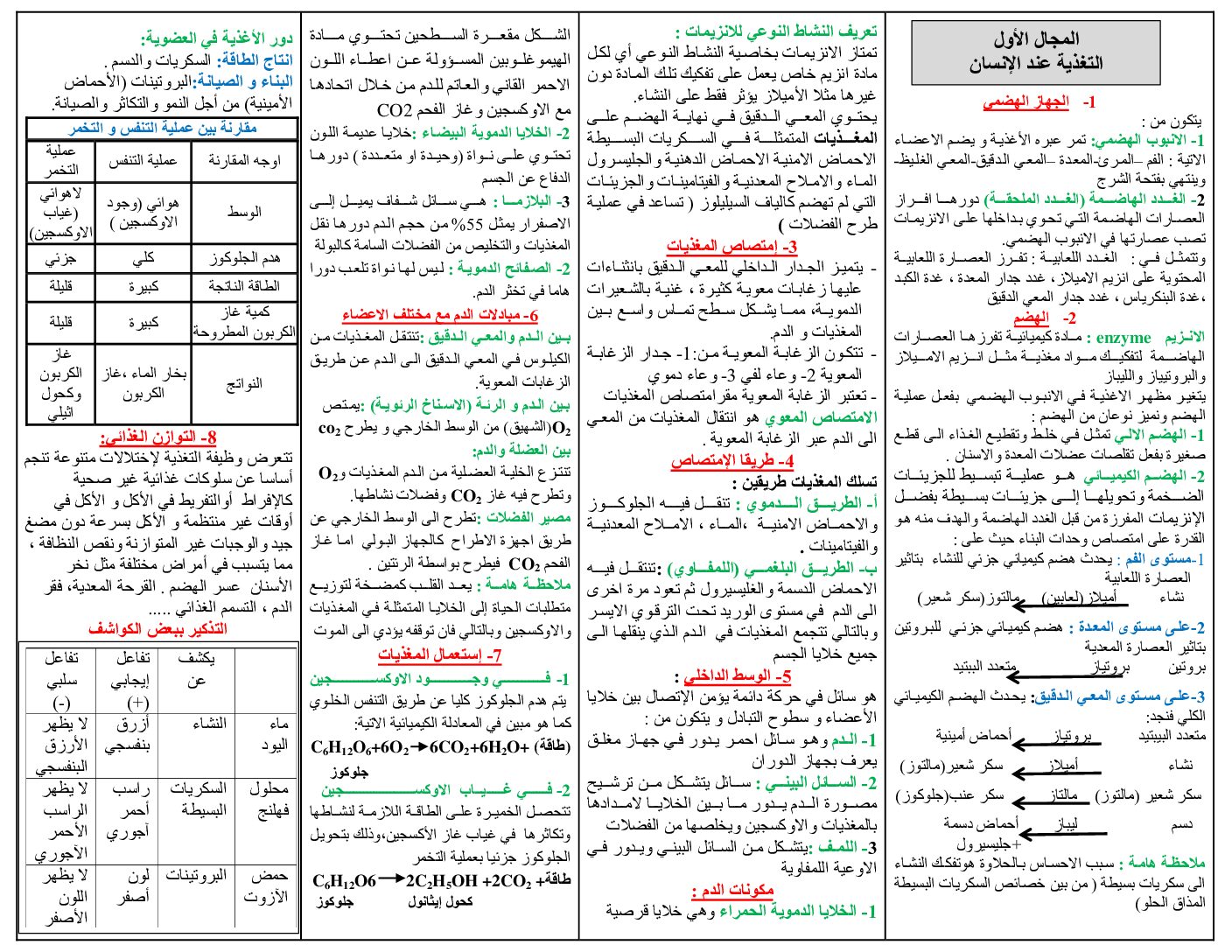 ملخص دروس العلوم الطبيعية من إعداد الأستاذ عماد الدين 4 متوسط