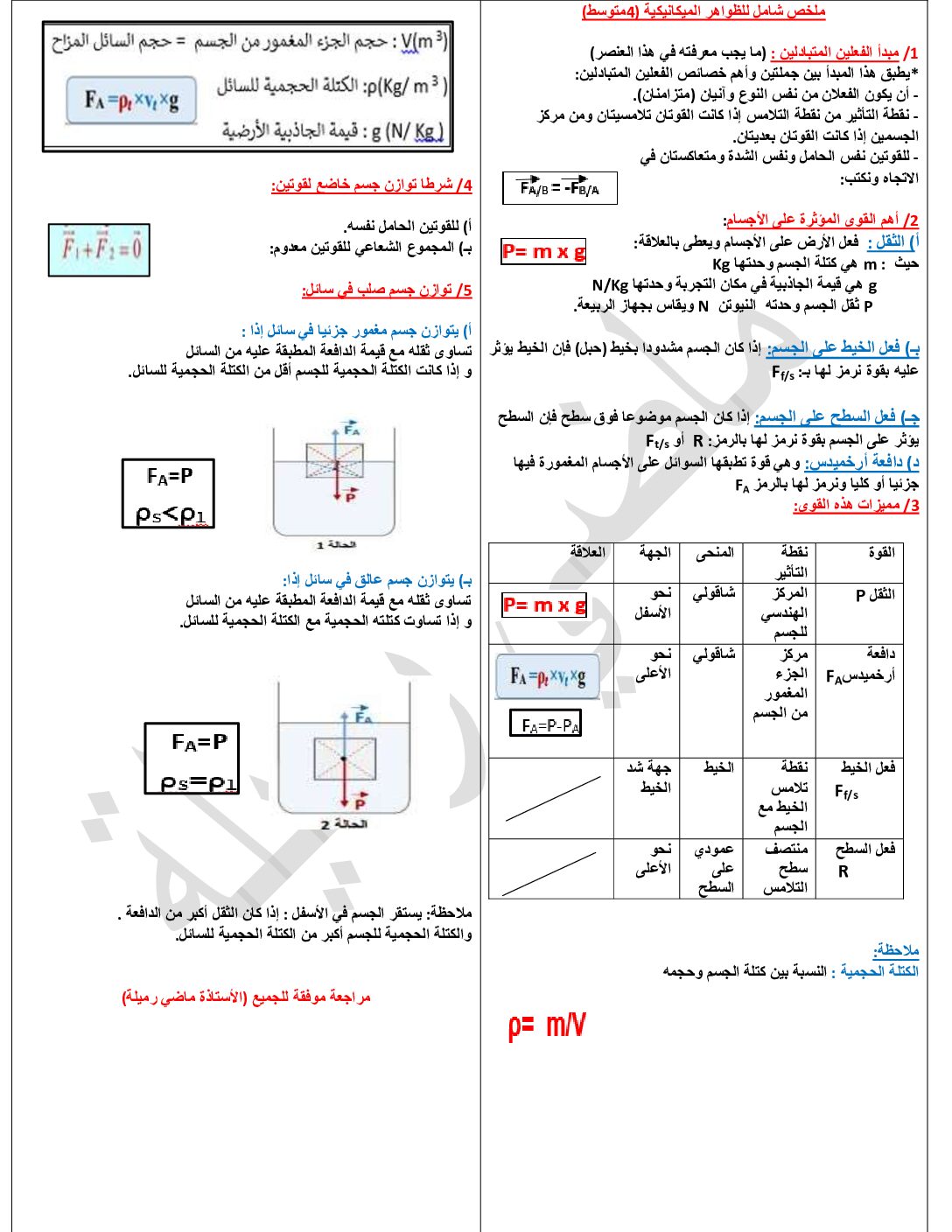 ملخص شامل في الظواهر الميكانيكية و الضوئية في الفيزياء للاستاذة ماضي 4 متوسط