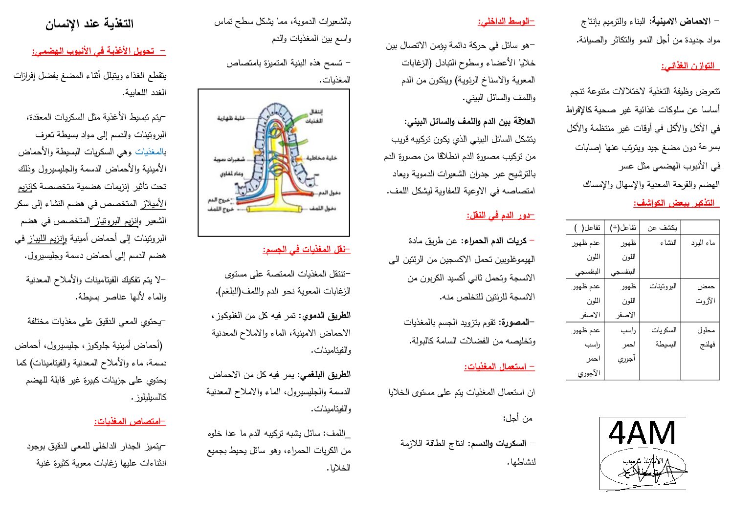 ملخص شامل في العلوم الطبيعية للاستاذ شعيب 4 متوسط