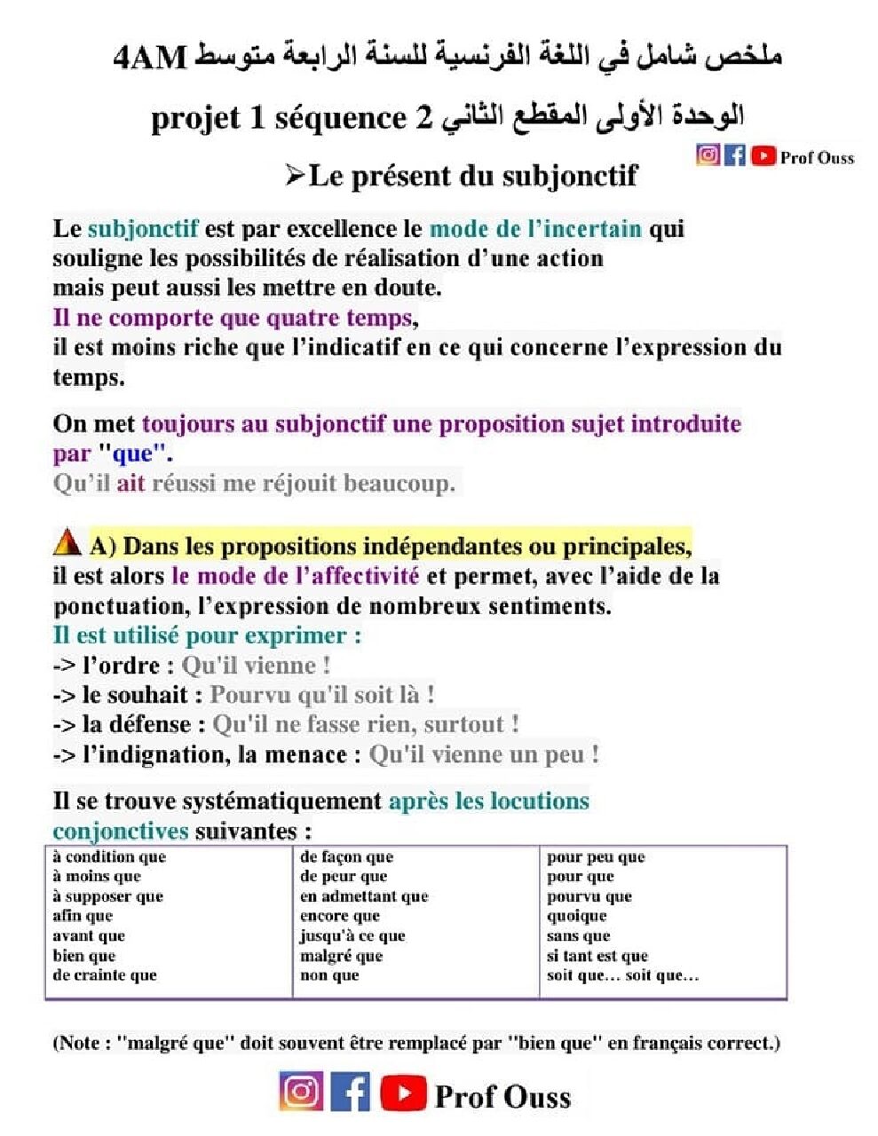 ملخص شامل في اللغة الفرنسية 4 متوسط Projet 1 squence 02