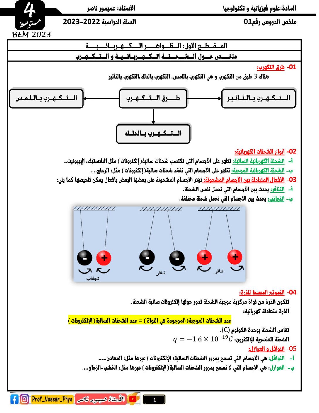 ملخص شامل لدرس الشحنة الكهربائية و التكهرب في الفيزياء 4 متوسط