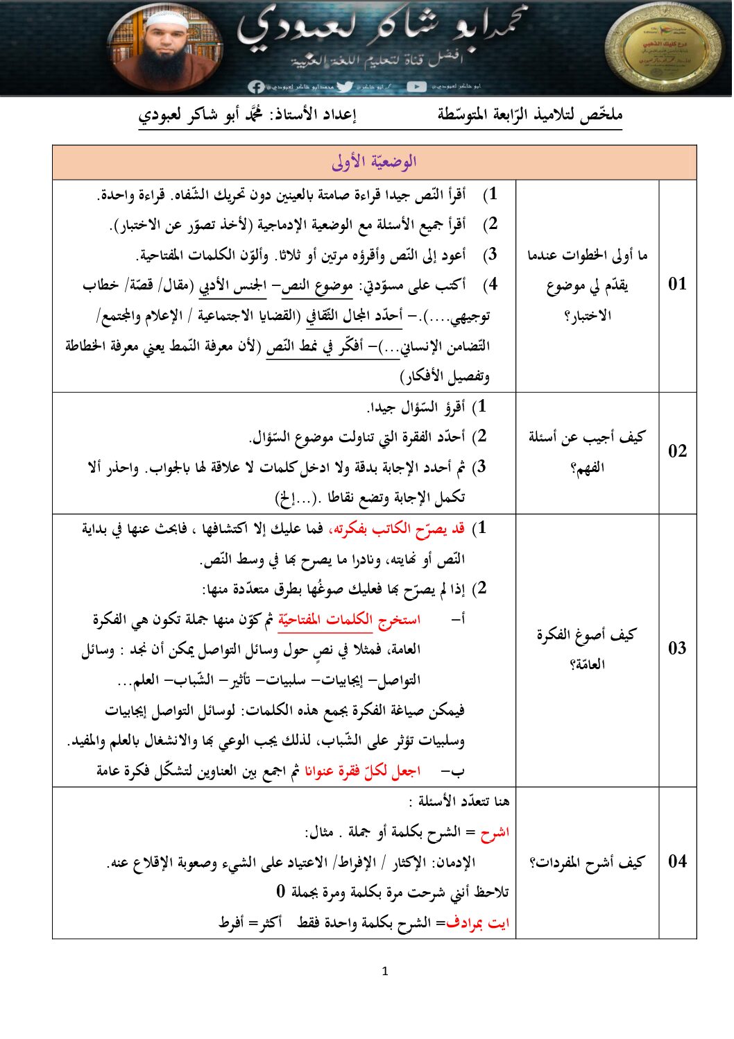 ملخص شامل لدروس اللغة العربية من إعداد الأستاذ محمد أبو شاكر لعبودي 4 متوسط