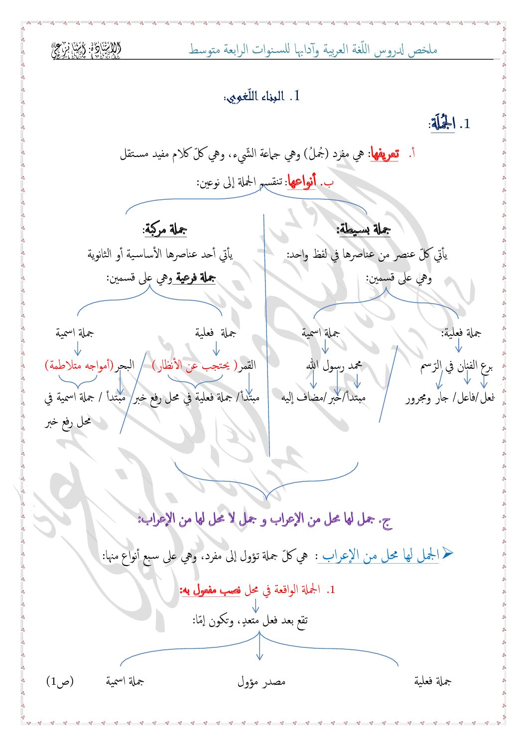 ملخص شامل لدروس اللغة العربية وآدابها 4 متوسط