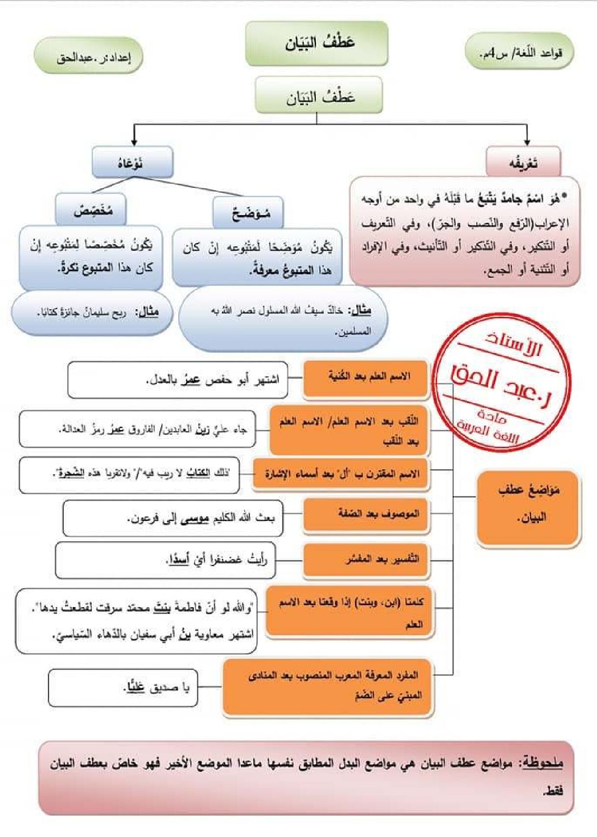 ملخص عطف البيان في مادة اللغة العربية للأستاذ عبد الحق 4 متوسط