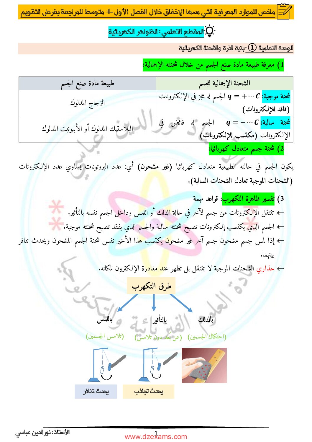 ملخص للموارد المعرفية التي مسها الإخفاق خلال الفصل الأول للاستاذ نور الدين عباسي 4 متوسط