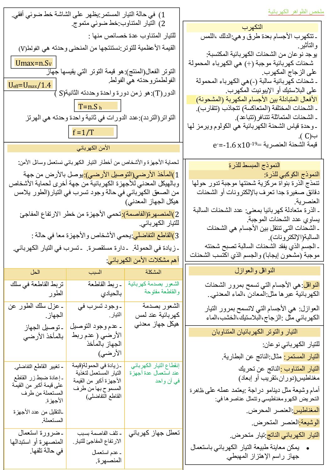 ملخص مجال الظـواهر الكهربائية في مادة العلوم الفيزيائية 4 متوسط