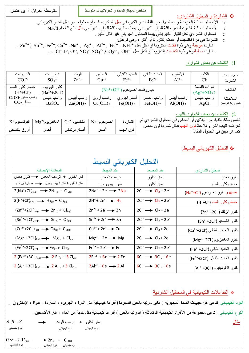 ملخص مجال المادة وتحولاتها في مادة العلوم الفيزيائية 4 متوسط