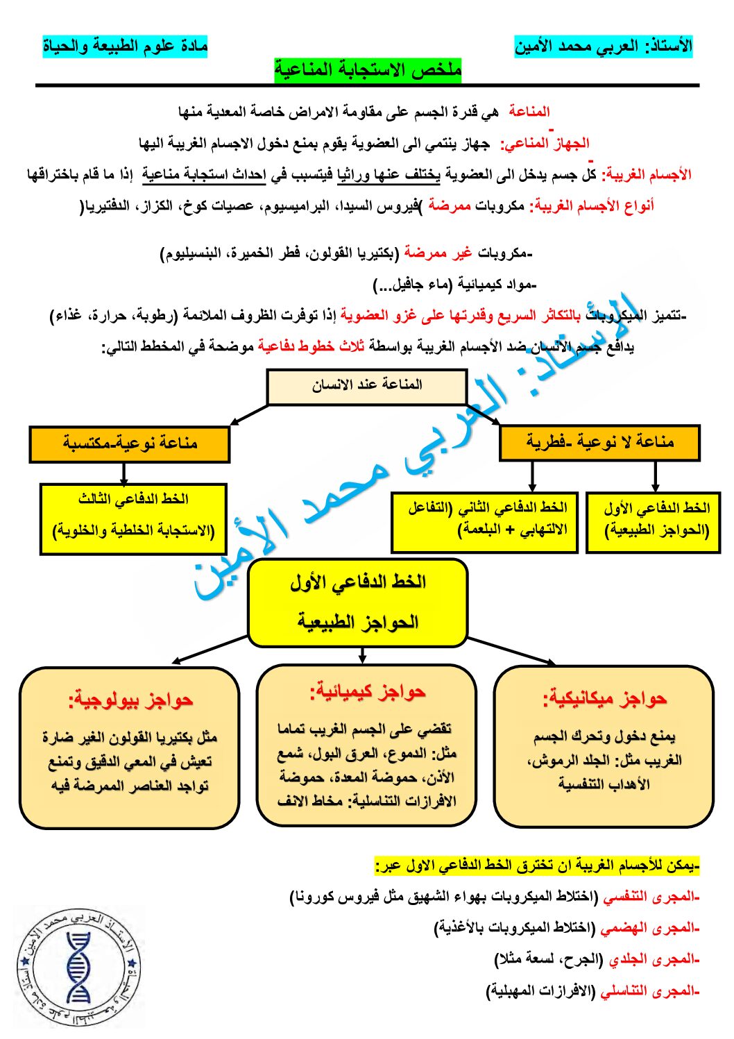 ملخص مقطع التنسيق الوظيفي في العضوية للأستاذ العربي محمد الأمين 4 متوسط