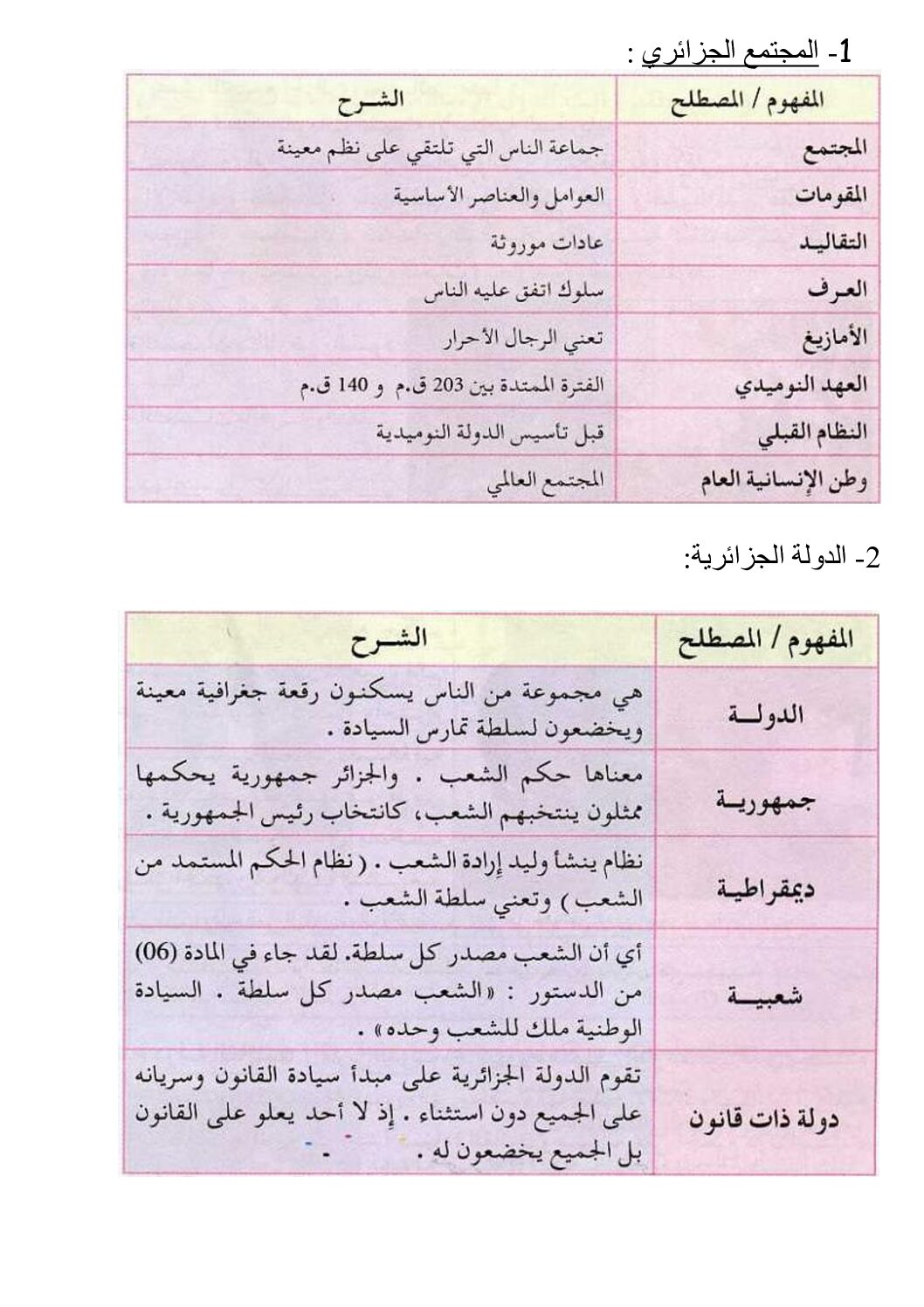 مصطلحات التربية المدنية 4 متوسط - موقع الدراسة الجزائري