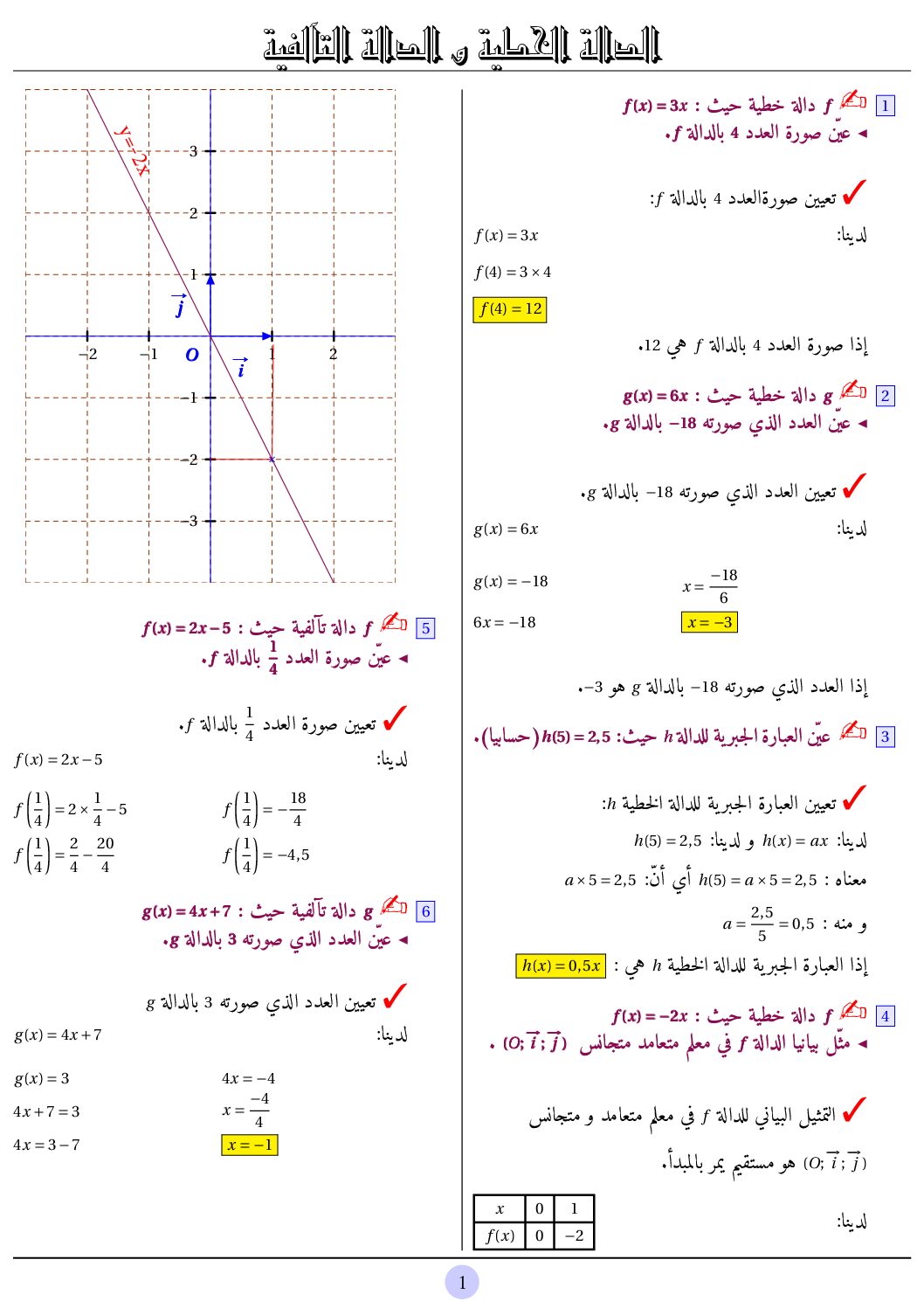 14 سؤال و جواب حول الدالة الخطية و الدالة التالفية في الرياضيات 4 متوسط