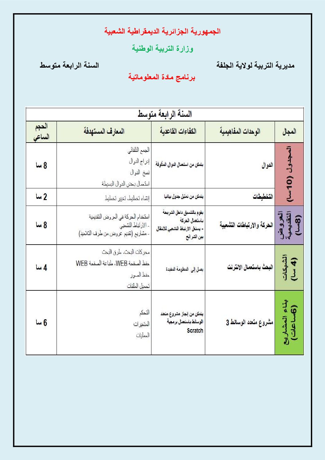 ملخصات دروس شاملة في الإعلام الآلي 4 متوسط