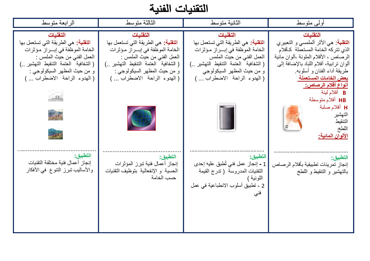 ملخص تقنيات مادة التربية الفنية التشكيلية لجميع سنوات التعليم المتوسط