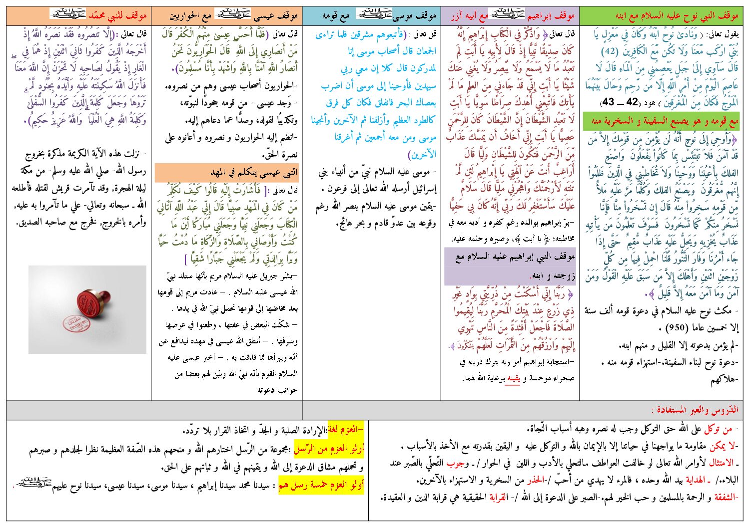 ملخص جامع لدروس التربية الإسلامية للاستاذ عيدوني سليمان 4 متوسط