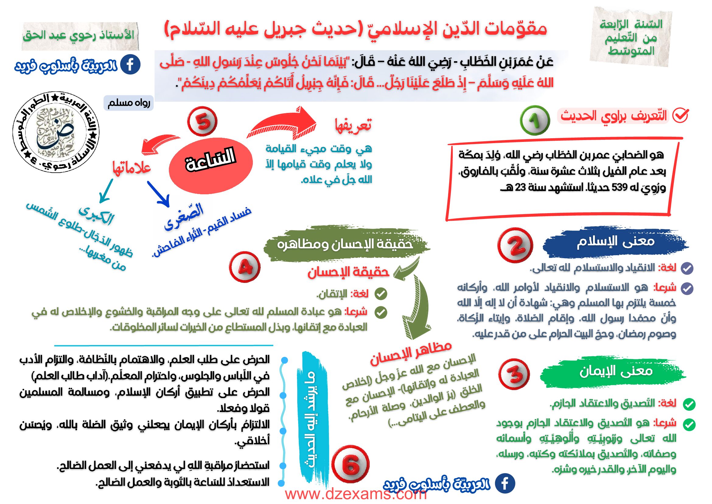 ملخص درس مقومات الدين الإسلامي للأستاذ رحوي عبد الحق 4 متوسط