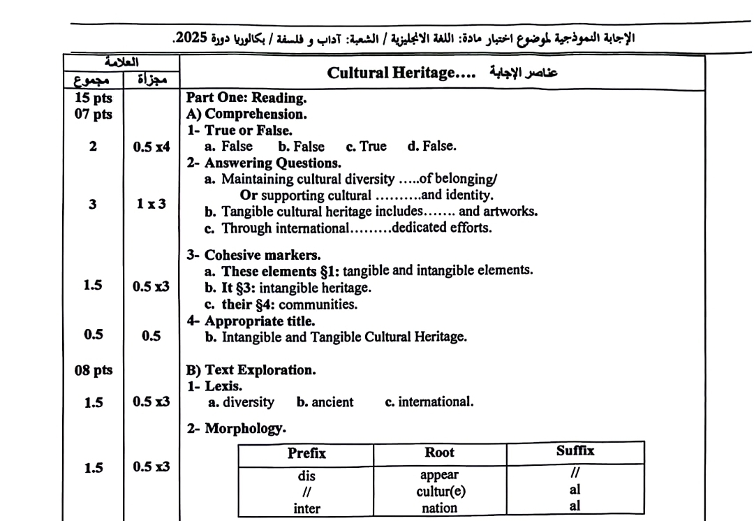 تصحيح موضوع اللغة الإنجليزية بكالوريا 2025 شعبة آداب وفلسفة