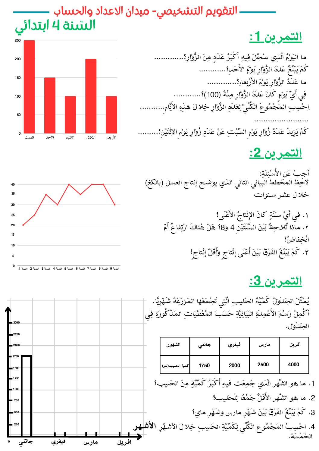 إختبار الفصل الأول في الرياضيات السنة الرابعة ابتدائي رقم 119