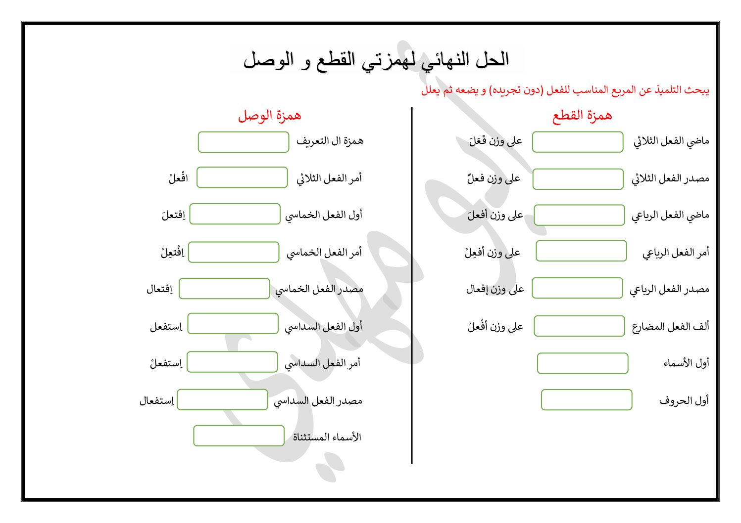 الحل النهائي لفهم همزة الوصل وهمزة القطع 5 ابتدائي