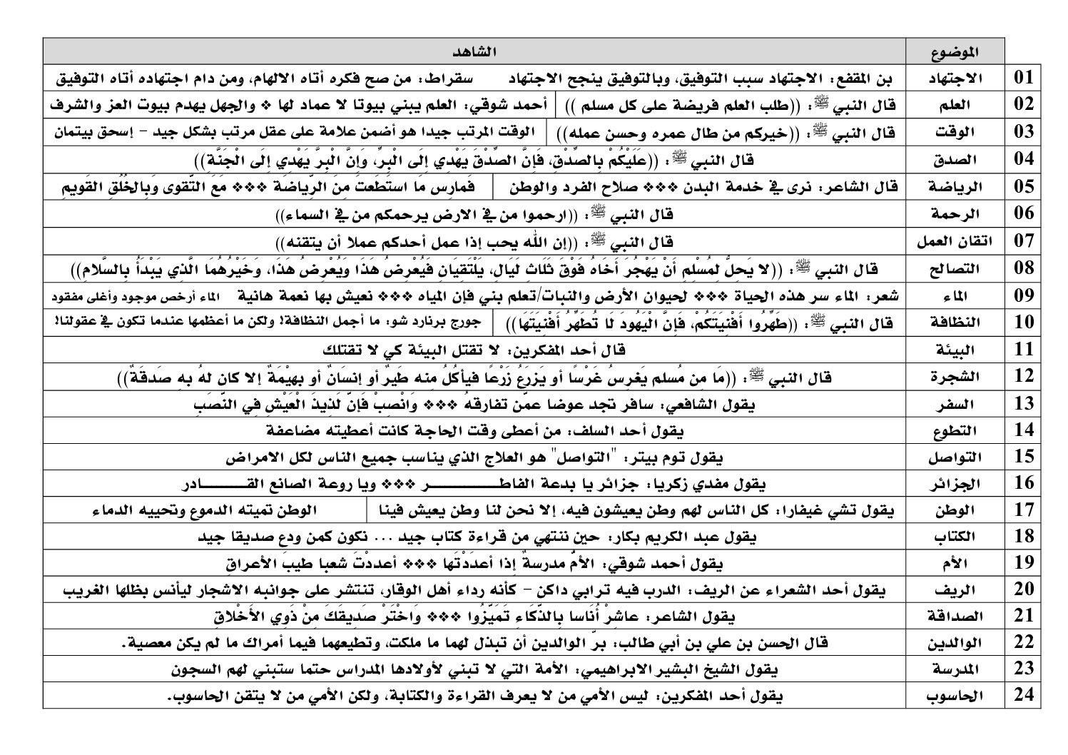 شواهد من اجل وضعيات الإدماج في اللغة العربية مكيفة مع الجيل الثاني 5 ابتدائي